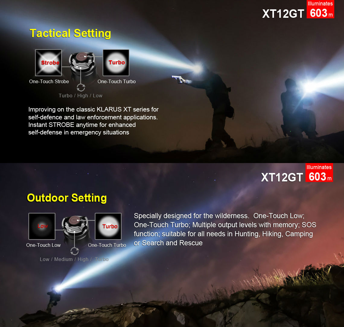 High quality Klarus XT12GT tactical Flashlight