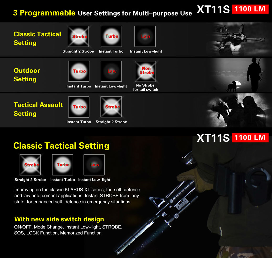 High quality Klarus XT11S tactical Flashlight